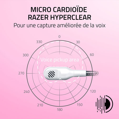 Casque de jeu avec microphone Kraken Kitty Edition V2 de Razer - Blanc