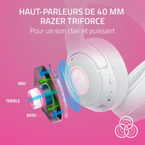 Casque de jeu sans fil avec microphone Kraken Kitty Edition V2 de Razer - Blanc