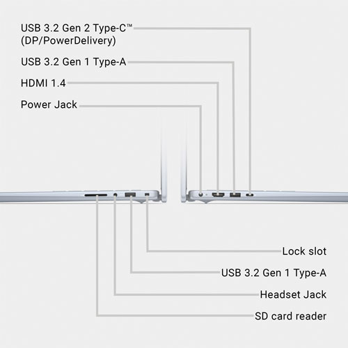 Dell Inspiron 14" Laptop - Ice Blue