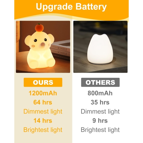 LED Elephant Night Light, Cute Squishy Elephant Lamp for Baby Nursery, Rechargeable Dimmable Kids Lamps for Bedrooms Boys Girls