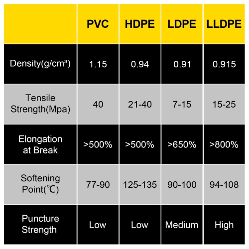 Doublure de bassin en LLDPE 20 x 25 pi VEVOR, doublure de bassin 20 mil, doublures de bassin de poisson pour cascade, étang et étang à poissons