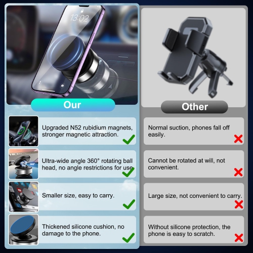 360° Electric Suction Vacuum Phone Holder, Double Sided Attachment Car Phone Mount, Hands Free for Car Dashboard Mounting, Smooth Surfaces