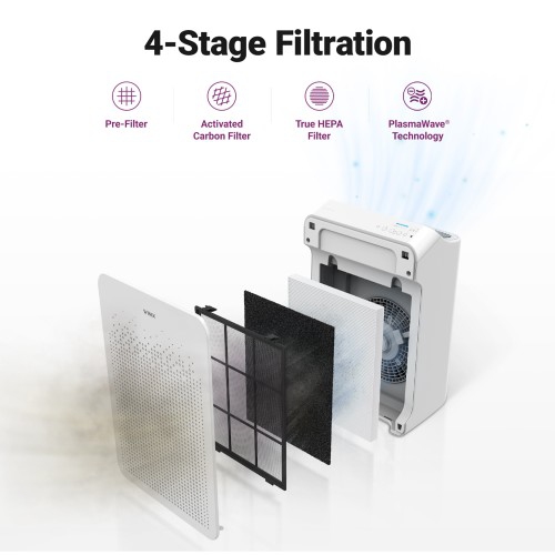 Refurbished - WINIX C545 Air Purifier - Large Room Up tp 1740 Ft² in 1 Hr, Air Quality Monitor, True HEPA, Carbon Filter, Auto Mode, Capture Pet