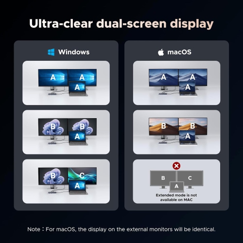 UGREEN Revodok Pro 7-in-1 USB C Docking Station with Dual 4K HDMI, 100W PD Charging, and 10Gbps Data Transfer for Laptops and Tablets