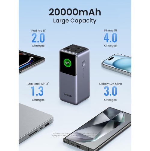 UGREEN 20000mAh Power Bank 130W 3-Port Fast Charger with TFT Smart Display, Compatible with iPhone 16 Series, Galaxy S25 Ultra, MacBook, Dell