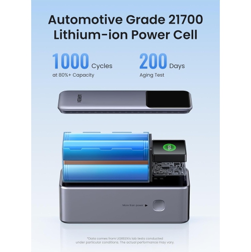 UGREEN 20000mAh Power Bank 130W 3-Port Fast Charger with TFT Smart Display, Compatible with iPhone 16 Series, Galaxy S25 Ultra, MacBook, Dell