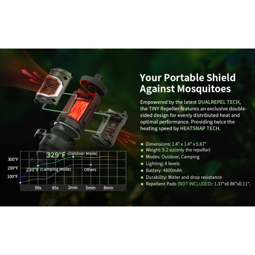 TINY REPELLER - 3-in-1 Portable Mosquito Repellent with Lighting