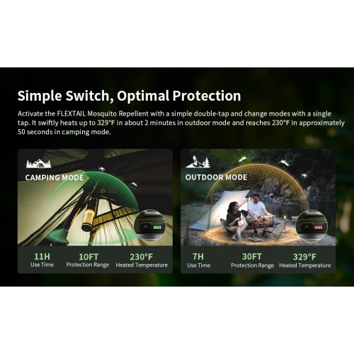 TINY REPELLER - 3-in-1 Portable Mosquito Repellent with Lighting