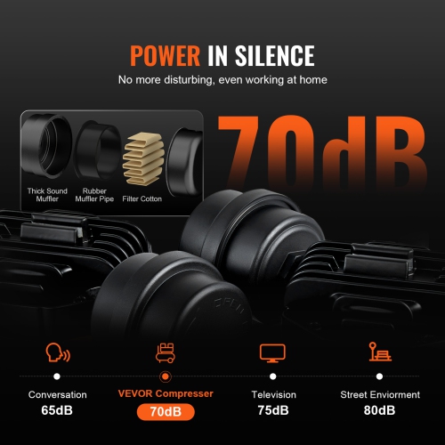 VEVOR 4.8 Gallon Air Compressor, 1.2HP 2.2 CFM@90PSI Oil Free Air Compressor Tank&Max. 116PSI Pressure, 70 dB Ultra Quiet Compressor for Auto Repair,