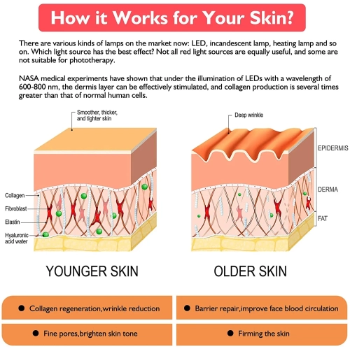 Red Light Therapy Panel,660nm 850nm Light Therapy Lamp,400W Infrared Red Light Therapy for Pain Relief Skin Care