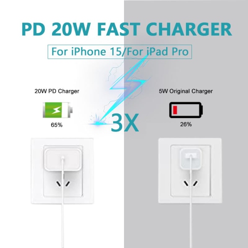 2 PACK of 20W Fast iPhone Charger fir iPhone 15 and 16 Series, 20W Fast Wall Charger Power Adapter for iPad Pro 12.9/11 inch, for iPad Air 5th/4th