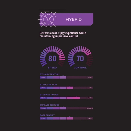 ONEofZERO DART Performance Desk Pad Hybrid Control and Speed XL Size 48cm x 90cm (W), Grey