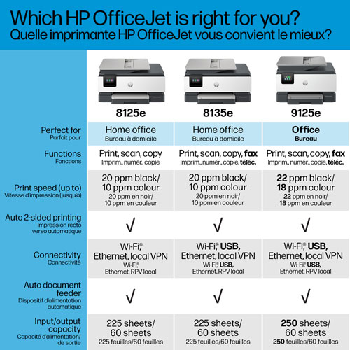 HP OfficeJet Pro 8125e Wireless All-In-One Inkjet Printer - HP Instant Ink 3-Month Free Trial Included*