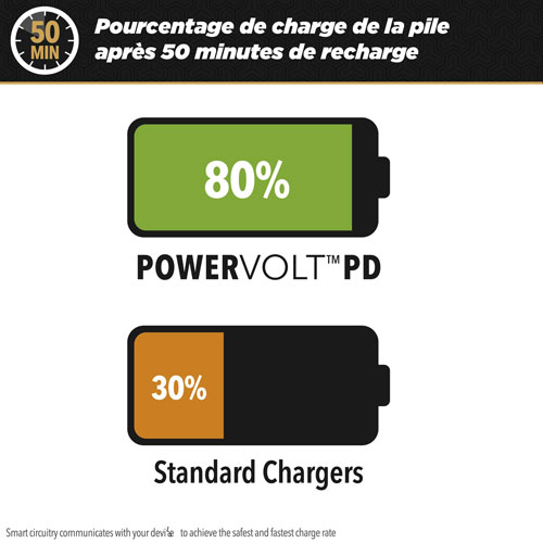 Chargeur mural USB-C mini cube de 20 W PowerVolt de Scosche - Blanc