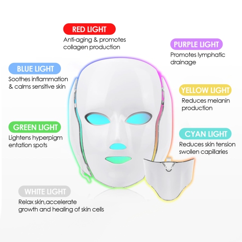 Seven-Color Spectrometer, Home-Use Facial Led Photon Rejuvenation Mask, Radio Frequency Wrinkle Removal