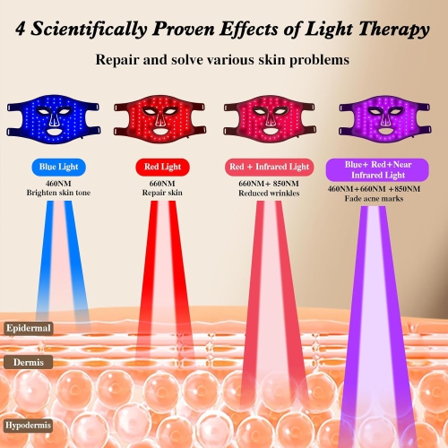 Red Light Therapy for Face,850nm Near Infrared LED Face Mask,4 Light Waves Facial Mask,Portable Rechargeable Light Therapy Mask Skincare Device