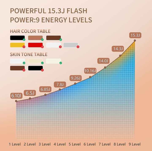 9 gears LED touch hair removal device skin rejuvenation acne removal sapphire hair removal device