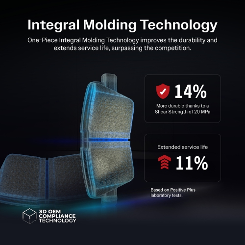 Semi-Metallic Disc Brake Pads PPF-D2399 For Tesla 3 Y