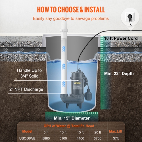 VEVOR 3/4 HP Submersible Sewage Pump, 5880 GPH, 1050W, Durable Cast Iron, Includes 2" Outlet and 10 ft Piggy-back Float Switch, Ideal for Septic