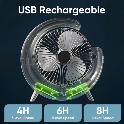 YOULIGHTS 5 inch Desk Fan with LED Light,3 Speeds Portable Table 180° Tilt Fan,USB Rechargeable Battery Powered ,Quiet Cooling Fan for Bedroom Home