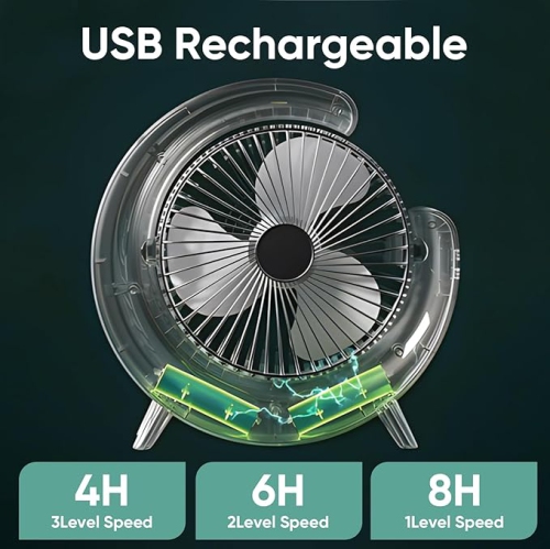 YOULIGHTS 5 inch Desk Fan with LED Light,3 Speeds Portable Table 180° Tilt Fan,USB Rechargeable Battery Powered ,Quiet Cooling Fan for Bedroom Home