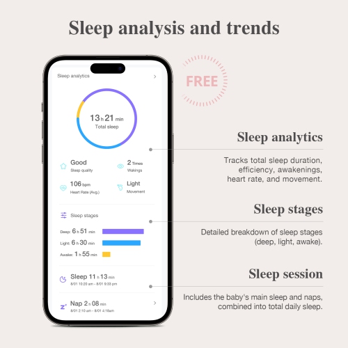Sense-U Baby Smart Sock Shoe Baby Monitor, Track Sleep Patterns, Heart Rate, Movement for Peace of Mind, Infant Foot Monitor for Better Sleep, 0-12M