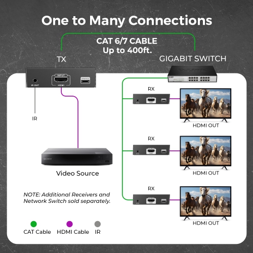 OREI 4K@60hz HDMI™ Extender - 500ft (Cat6) (EX-500-K)