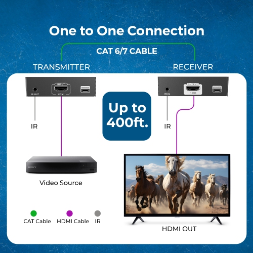 OREI 4K@60hz HDMI™ Extender - 500ft (Cat6) (EX-500-K)