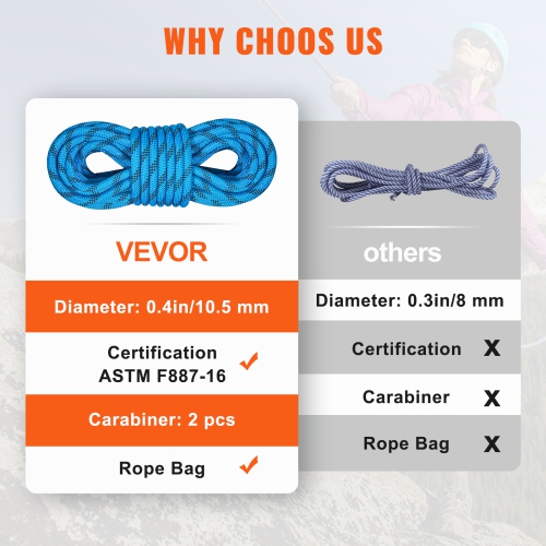 VEVOR 29.3M(96ft) 10.5 mm Static Climbing Rope, Outdoor Rock Climbing Rope 25KN Breaking Tension, Fiber Rope with Steel Snap Hooks for Escape,