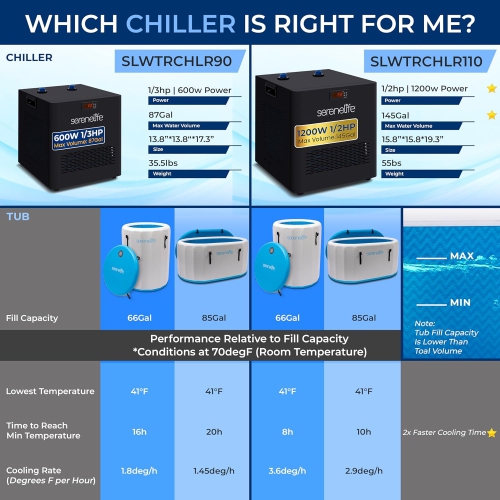SereneLife Cold Plunge Chiller System - 1/3 HP 600w, 79 Gal Max Volume Ice Bath Water Chiller with Quiet Design Cooling Refrigeration Compressor