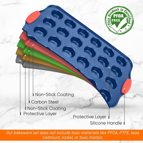 NutriChef 17” Nonstick Mini Muffin Pan - Premium Carbon Steel 24 Cup Baking Tray w/ Red Silicone Handles, Easy to Clean Mini Cupcake Bakewear -