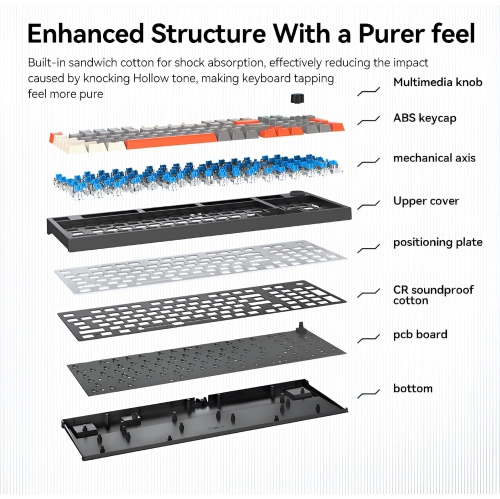 Mechanical keyboard gaming keyboard wireless 96-key hot-swappable Bluetooth keyboard 5.0/2.4G/wired with keycap puller blue, white, red