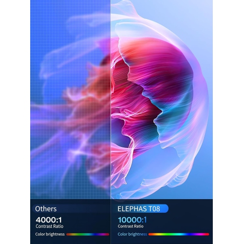 Mini Portable Projector with WiFi and Bluetooth - Projector Supports 180° Rotation and Automatic Keystone Correction, Outdoor Projector Compatible