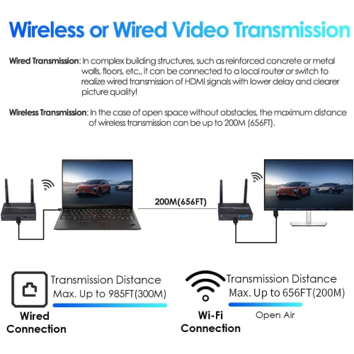 1080P Wireless HDMI Transmitter and Receiver with HDMI Loop Out, [200M 4K]