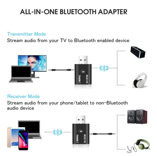 Bluetooth 5.0 Audio Transmitter USB Music Stereo Adapter For TV PC Headphones