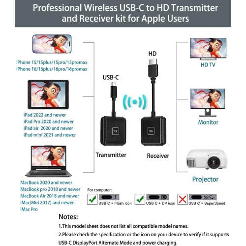 Type-C to HD Wireless Transmitter and Receiver Kit, Screen Mirroring and Display Extender Plug and Play Display Adapter