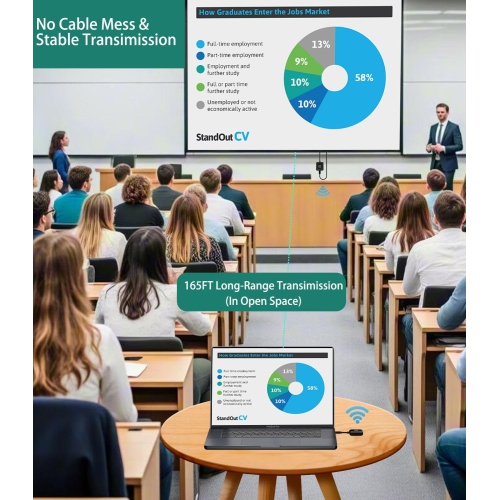 Type-C to HD Wireless Transmitter and Receiver Kit, Screen Mirroring and Display Extender Plug and Play Display Adapter