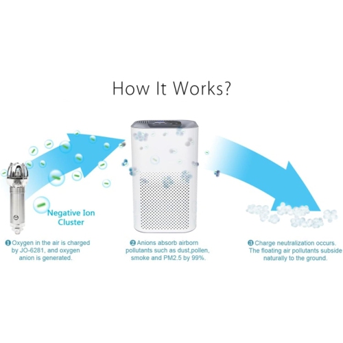 Air Purifier for Home, Allergy & Pets, HEPA Filter for Bedroom, Quiet Sleep Mode, Ultra Quiet Air Purifier, Removes Dust & Pet Dander