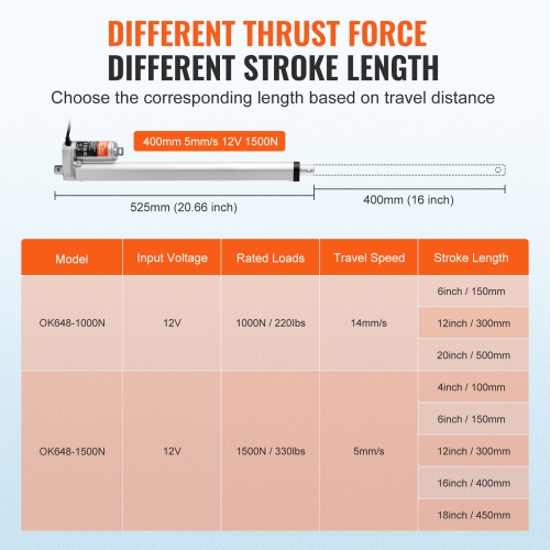 VEVOR 12V Linear Actuator , 16 Inch High Load 330lbs/1500N Linear Actuator, 0.19"/s Linear Motion Actuator with Mounting Bracket and IP54 Protection