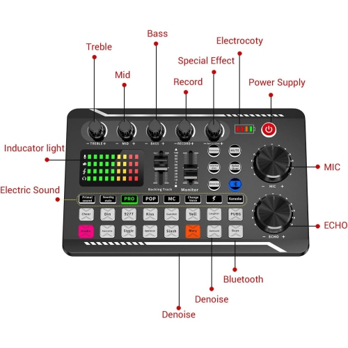 Live Sound Card Audio Mixer, Podcast Audio Interface with DJ Mixer Effects, Voice Changer with Sound Effects for Karaoke Tiktok YouTube Live