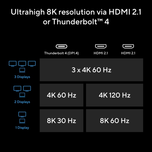 ASUS Triple 4K Thunderbolt 4 Dock DC500