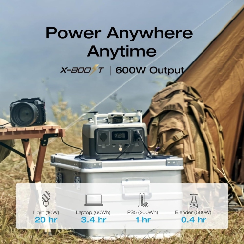 Open Box - ECOFLOW Portable Power Station River 2, 256Wh LiFeP04 Battery/ 1 Hour Fast Charging, 2 Up to 600W AC Outlets