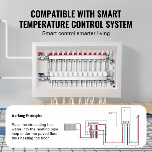 VEVOR 1/2" 12-Branch Radiant Heat Manifold, PEX Tubing Manifold, Stainless Steel PEX Manifold for Hydronic Radiant Floor Heating, Radiant Heat PEX