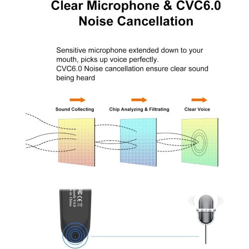 Oreillette Bluetooth sans fil Casque d'écoute mains libres 24 heures avec micro pour pilote iPhone Android Samsung