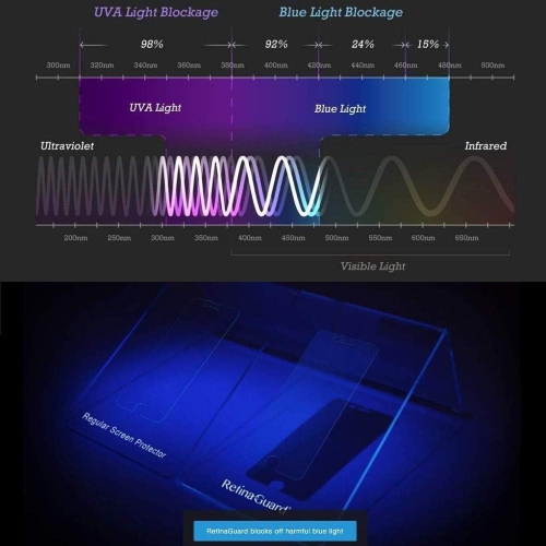 Anti Blue Light Screen Protector for MacBook Air 13 inch M1 Compatible with Macbook Pro 13 Inch