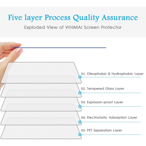 Tempered Glass Screen Protector for Tesla Model 3 / Y Touchscreen Dashboard Matte & 9H Hardness Anti-Scratch