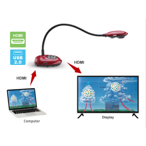 LUMENS  4K HDMI Document Camera - (Dc172) In Black