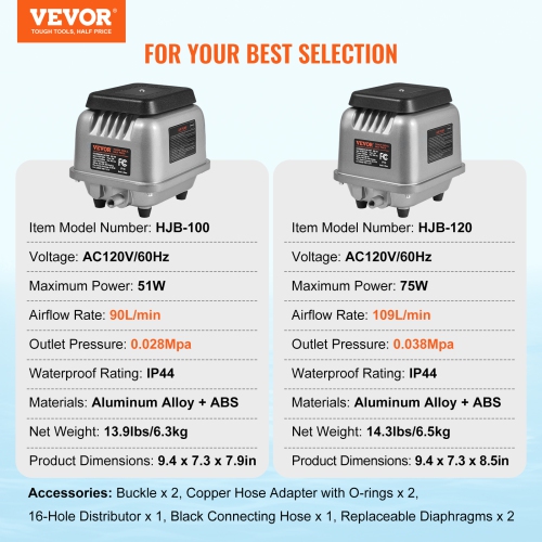 VEVOR 90L/Min Linear Air Pump,Air Septic Aerator Pump, Aeration System for 1/4 Acre 10 FT Deep Ponds, Water Gardens, Waste Treatment, Septic Tanks,