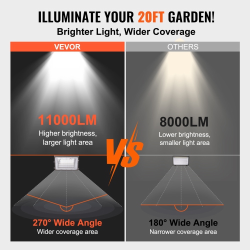 VEVOR 120W 11000LM LED Wall Pack Lights,5000K Commercial Outdoor Lights Security Lighting Fixture, with Intelligent Light Sensing 240 LED beads