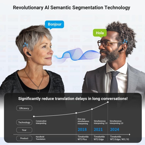 Translator device, earphone simultaneous translation, translator earplugs, with 40 languages, instant translator, fast response and revolutionary